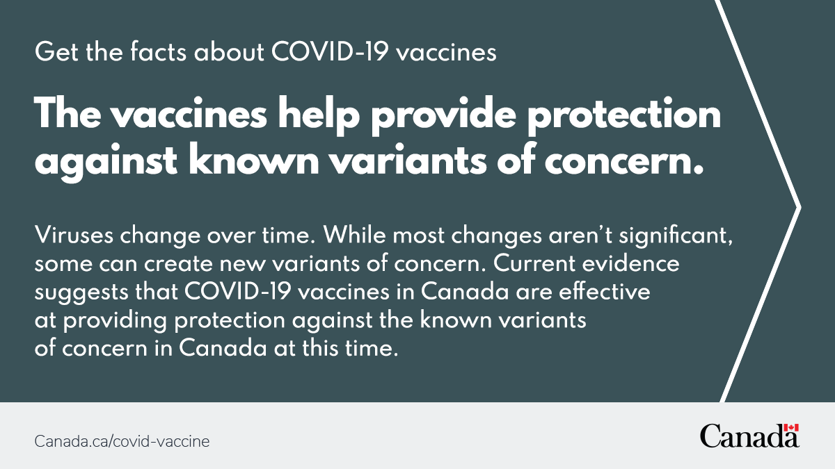 GovCanHealth's tweet image. #VariantsOfConcern now account for an estimated *80%* of cases and outbreaks in Canada. The good news is that #Covid19 vaccines are effective at providing protection against them. #VaccinesWork, get vaccinated. ow.ly/nhaL50Gh9YE