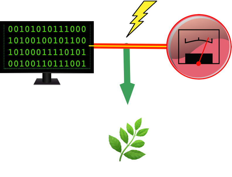 If you're interested in measuring the energy consumption of your software, I wrote some notes with a few basic steps on how to do it.
Quick start instructions included😉 
🔗luiscruz.github.io/2021/07/20/mea…
Please RT🙏
#GreenSoftware #SustainableSoftware #ClimateAction #GreenIT