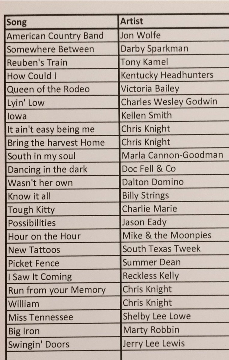 Tomorrow's Cheat Sheet for <a href="/Abbey_104/">Abbey104</a> Country Show featuring <a href="/jonwolfe/">Jon Wolfe</a> <a href="/darbysparkman_/">darby sparkman</a> <a href="/tonykamelmusic/">Tony Kamel</a> <a href="/KyHeads/">Kentucky Headhunters</a> <a href="/_vbaileymusic/">Victoria Bailey</a> <a href="/CharlesWesleyG/">Charles Wesley Godwin</a> Kellen Smith, <a href="/cannon_marla/">Marla Cannon-Goodman</a> <a href="/DocfellCo/">DocFell & co.</a> <a href="/MrDaltonDomino/">Dalton Domino & The Sensitive Bangers</a> <a href="/BillyStrings/">Billy Strings</a> <a href="/Charlie_Horsie/">Charlie Marie</a> <a href="/jasoneady/">Jason Eady</a> <a href="/themoonpies/">Mikeandthemoonpies</a> plus many more.