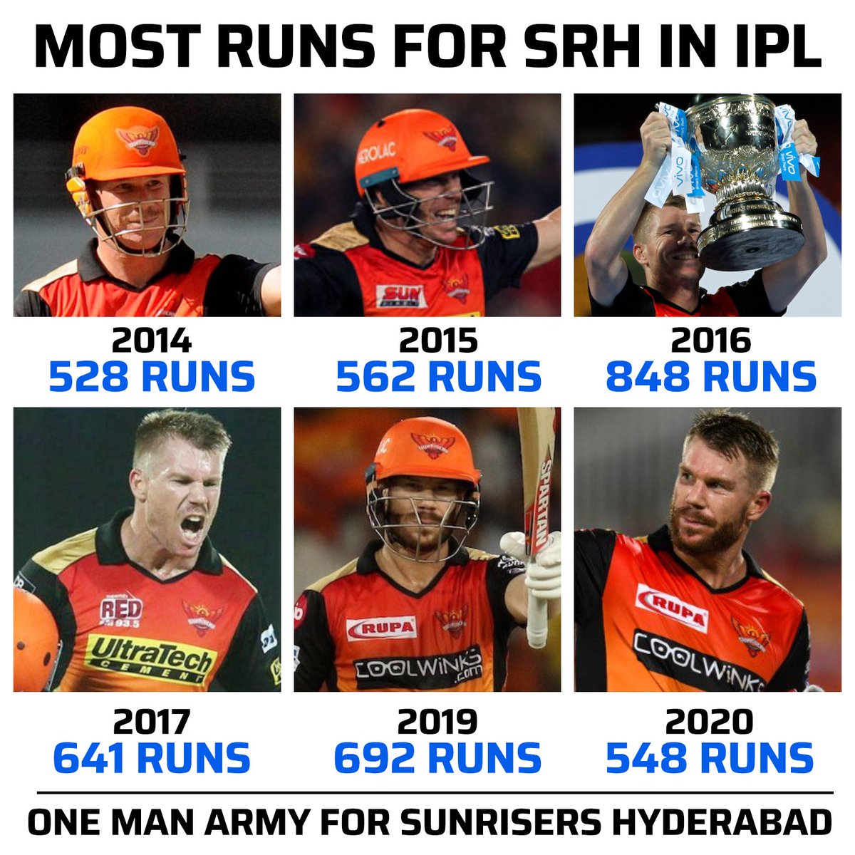 One bad season and everything is gone💔

📸: IPL/BCCI

#SRHvRR #DavidWarner #IPL2021