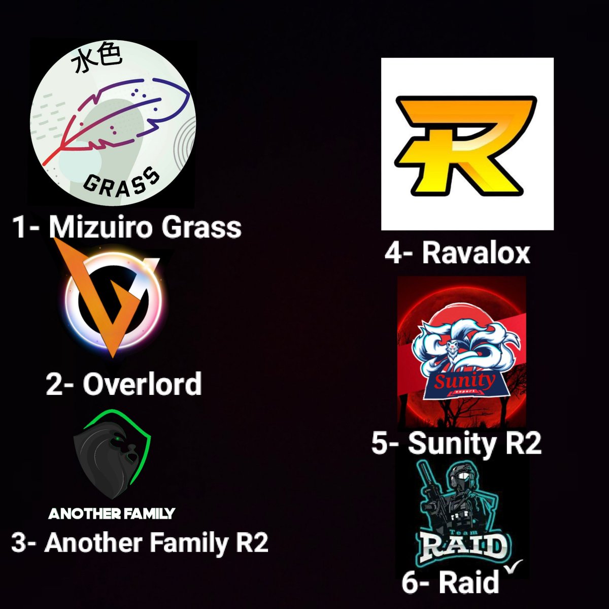 De Retour et avec de nouveaux prono !
Déjà quelques changements dont le départ de GalaxyAlys pour l'arrivée de <a href="/RavaloxEsport/">Ravalox </a>