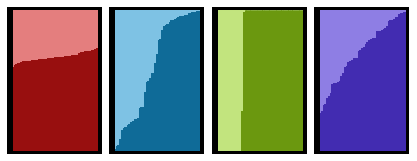 MaikeMorrison's tweet photo. Excited to share my first project of grad school, with @NoahARosenberg and @nl_alcala, “FSTruct: an Fst -based tool for measuring ancestry variation in inference of population structure.” https://t.co/PxeFWer2U9 1/ https://t.co/eIKd01scWC