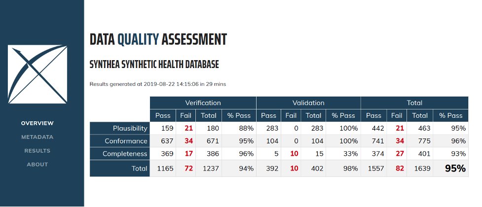 TheHyveNL's tweet image. The Hyve used, adapted and shared back with the community two #OHDSI tools leveraged in a project with UCL: #Usagi for the preparation phase, and the #DataQualityDashboard for quality assessment, as part of the conversion of the UKB #datamapping project ow.ly/dUKo50GfiiV