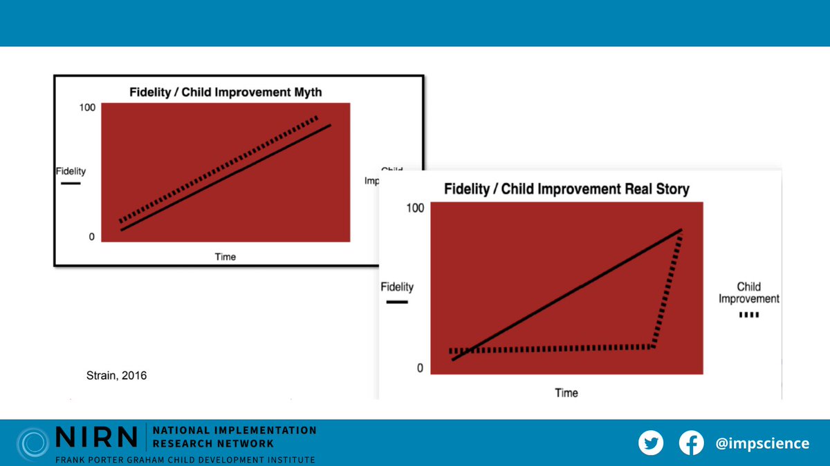 ImpScience's tweet photo. Sometimes we need a reminder that results don't happen overnight or in a month or even a year....keep moving forward. It will happen.
#implementation #MondayMotivation #impscience
https://t.co/hTsxdB3I63 https://t.co/1YZl4YoDXU