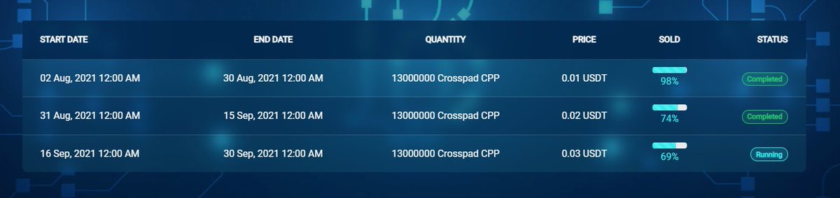 crosspadcpp tweet picture