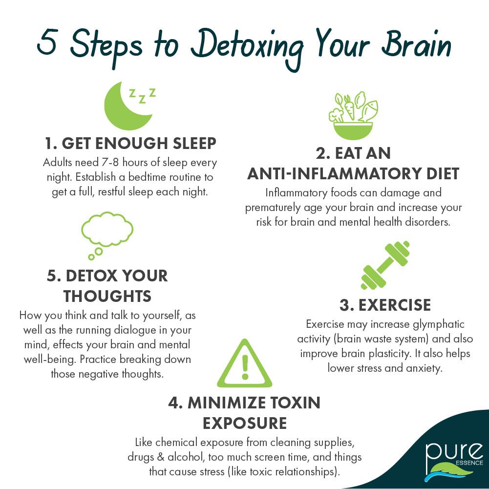 Did you know that your brain has a detoxification process? During your sleep cycle, the #GlymphaticSystem works on removing waste & toxins from the brain. The build-up of such toxins can harm your #BrainHealth & cognitive function. Use these tips to help detox your brain!