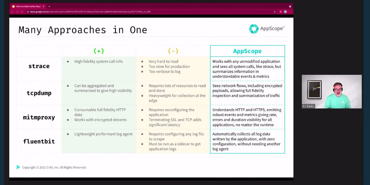devops_con's tweet photo. The first day of #DevOpsCon New York is going on full speed 🚀
Ed Bailey is walking us through #AppScope &amp; answering questions like why it exists, how it works, and many more! #observability https://t.co/IV64F6BPv3