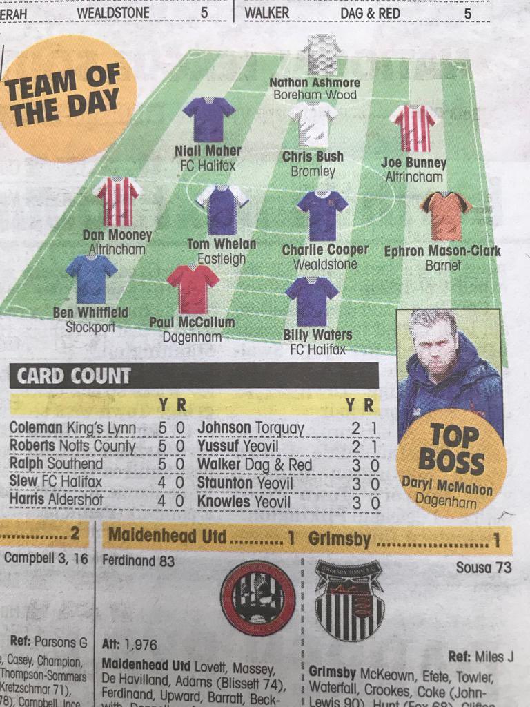 👏 | Congratulations to Ephron Mason-Clark who made the <a href="/NonLeaguePaper/">The Non-League Paper</a> Team of the Day!

#BarnetFC🐝