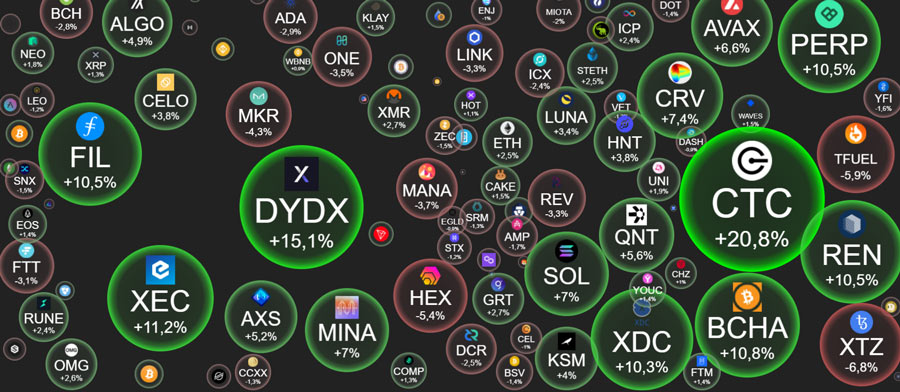 rucryptocom's tweet photo. ⚡ Новости и обзор рынка криптовалют сегодня 27 сентября 2021 года 👉 https://t.co/LKCMnkmpb7
#Binance #btc #Bitcoin #BTCUSD #btcusdt #XRP #ada #eth #uni #dot #sol #doge #link #Ripple #crypto #rycryptocom #cryptocurrency https://t.co/1Rl9nnWTdw