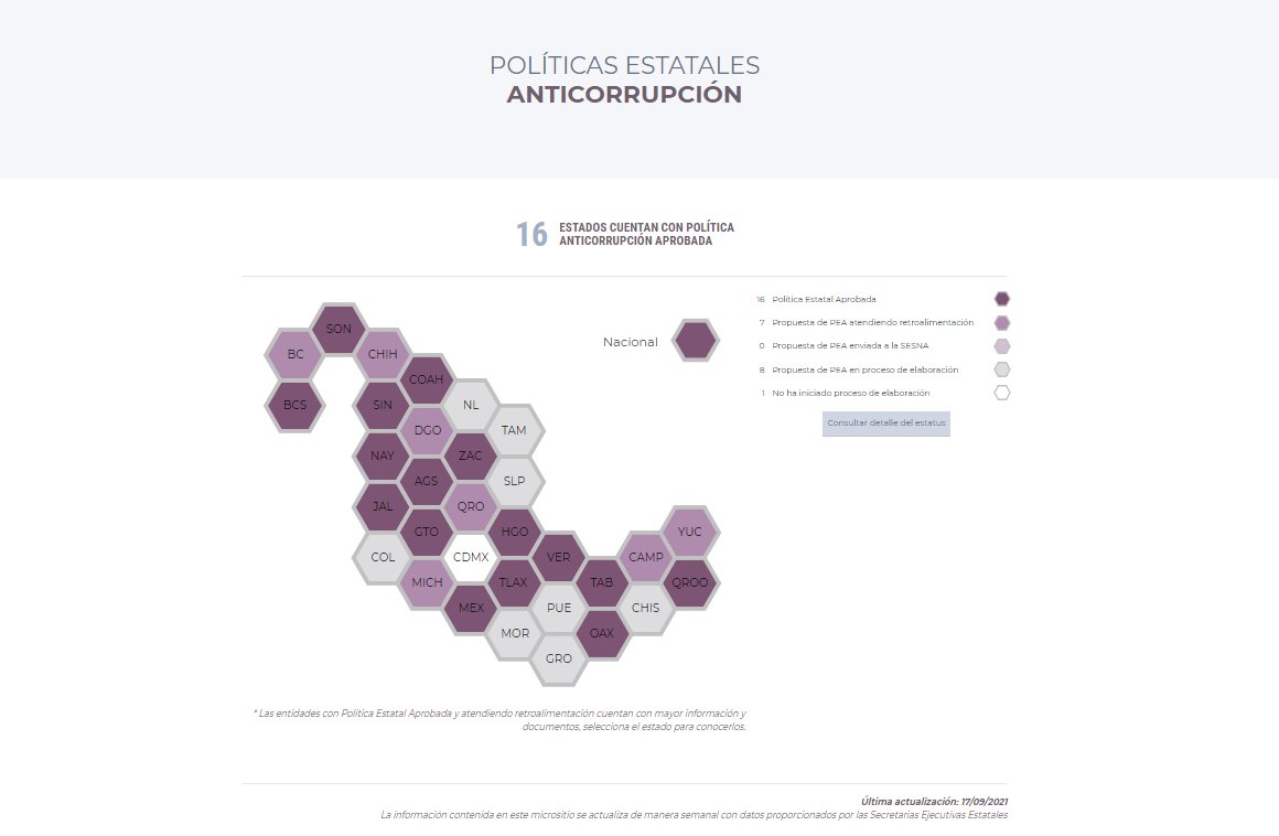 SESNAOficial's tweet photo. 📢¿Te gustaría saber cuáles son las entidades que ya cuentan con una 📄#PolíticaEstatalAnticorrupción? Ingresa aquí  👉https://t.co/p6ErsKsrIe  y consulta en el portal de #SNA los 16 sistemas estatales que ya la tienen aprobada. https://t.co/RM27hBICdC