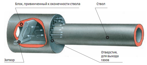 謎のトラップ式マズルブレーキの絵ここで出てくるんだと思ってびっくりした 