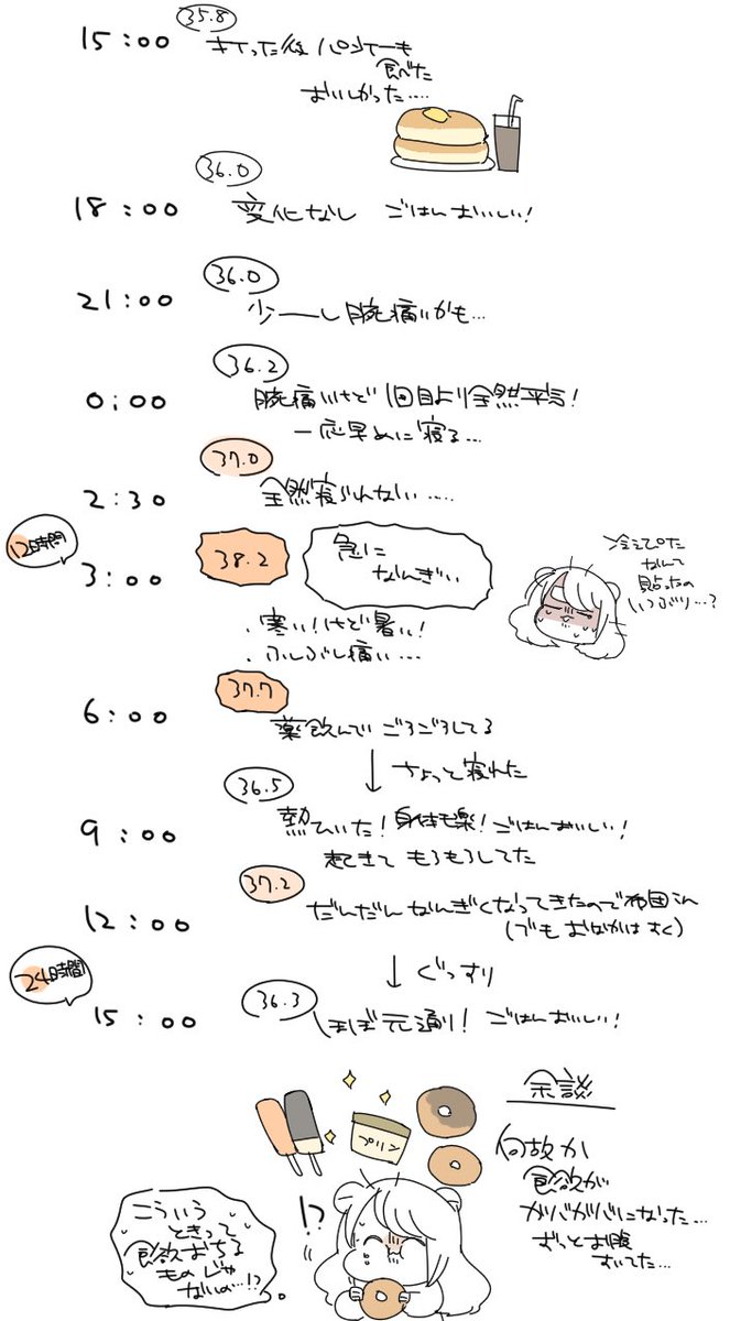 💉2回目実録 無事終わって良かった… 