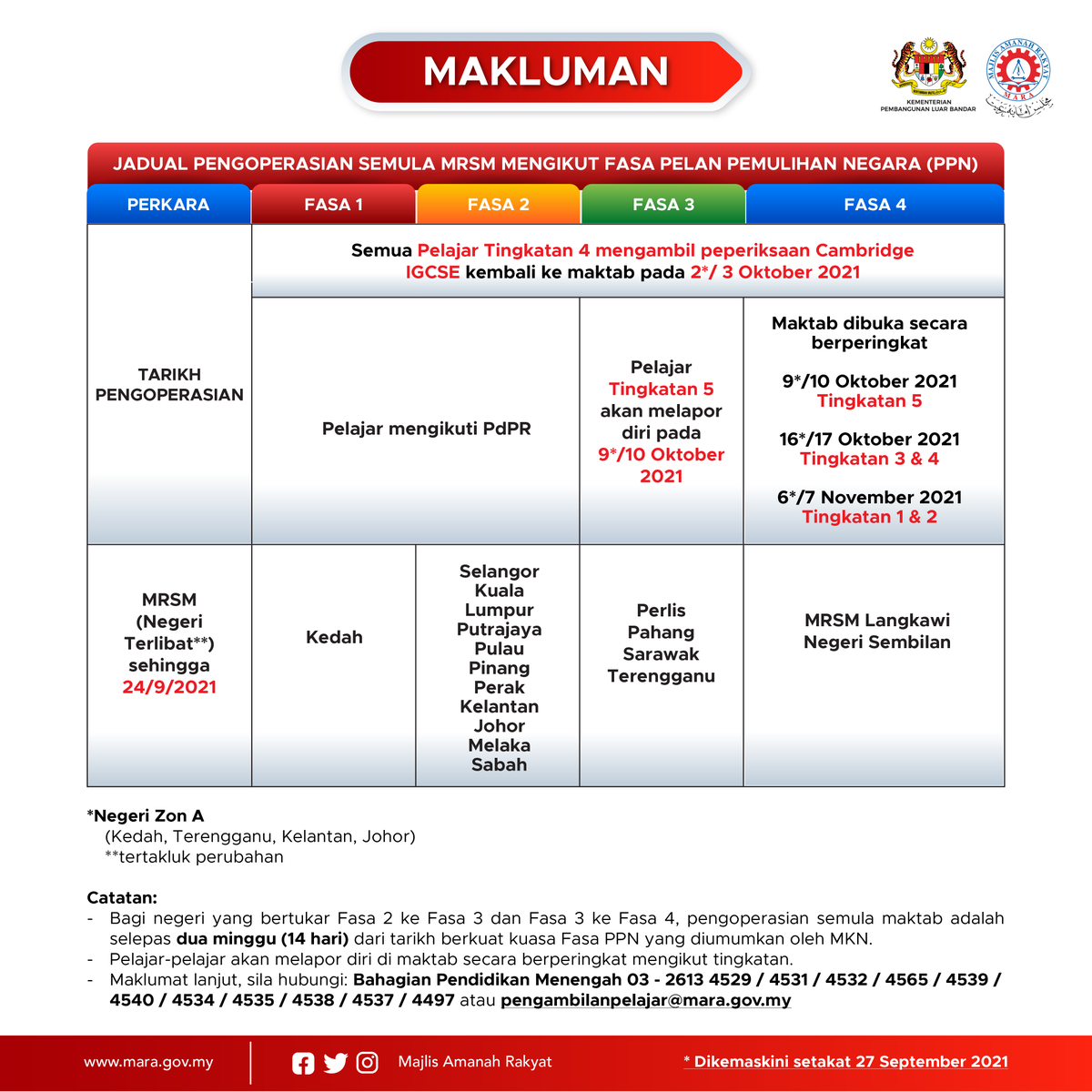 maragov's tweet photo. Jadual pengoperasian semula MRSM mengikut fasa Pelan Pemulihan Negara (PPN)

#mara #amanahrakyat #mrsm #kplb #luarbandarsejahtera https://t.co/2zHCoGee93