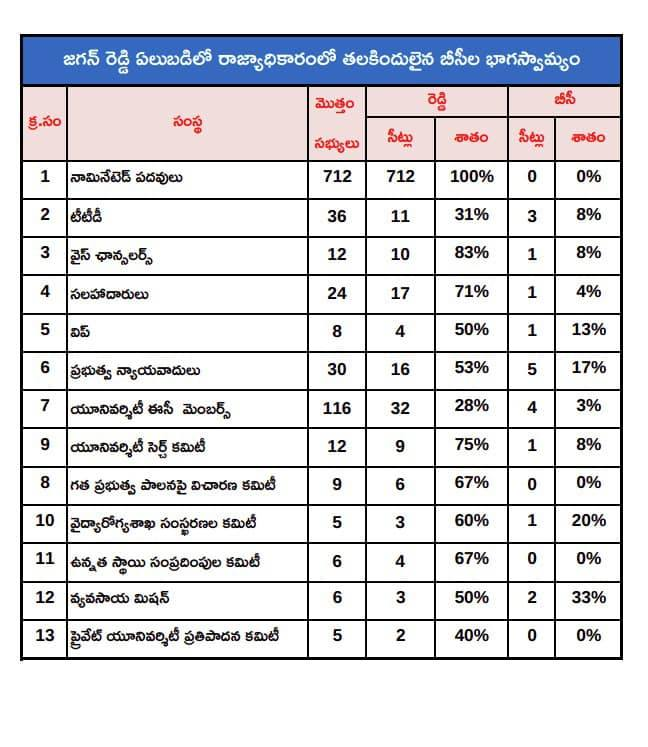 achantaraja's tweet photo. నమస్తే పోసాని గారు... https://t.co/Ol8ceJwJhX