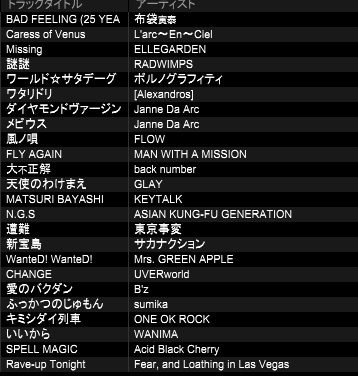 DJVJ_Ryunosuke's tweet photo. 昨日は #FANROCK 参加ありがとうございました!
広く浅く系のオタクなのでジャンル系出るたびに会場の皆さんのDIgの深さにDJとして未熟さを覚え、VJでは負けじとやりきって満足という感情になってます(汗
みんなのセトリみてさらに勉強します!
セトリです!最後はイキスギ曲に頼りました🐶 https://t.co/p2W3l7XMgZ