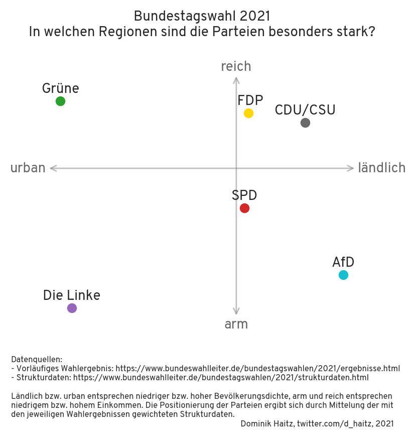 d_haitz's tweet photo. @Faiforitpls @matplotlib ah, sehe jetzt erst dass da was abgeschnitten wurde :-/ hier die vollständige Grafik inkl. Quellenangaben: https://t.co/hm4wuKH54D