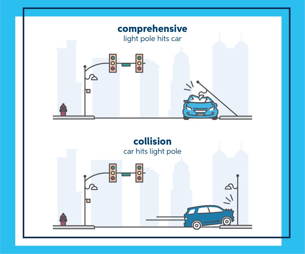 ISA_AVL's tweet photo. 🚗🏍🚙Comprehensive coverage and collision coverage❓ What are they❓ What's the difference❓ Why do I need it❓ Check out this great article by Auto-Owners Insurance❗️    

 👉https://t.co/2YLk2hAPLP https://t.co/p89EfDB5Be