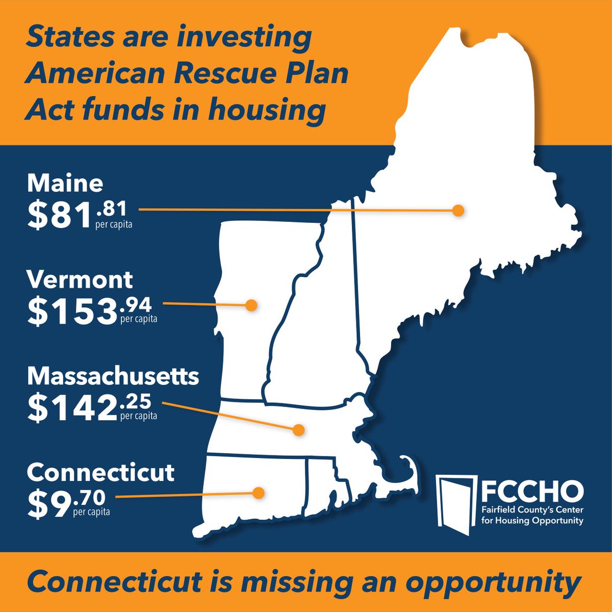 cstewartct's tweet photo. During the special session beginning today, @CTHouseDems &amp; @cthouserules should push @GovNedLamont to allocate more federal COVID relief funds for the production &amp; preservation of housing, as other states are doing. Connecticut is missing an opportunity to invest in our future. https://t.co/OtqpfGiE8f