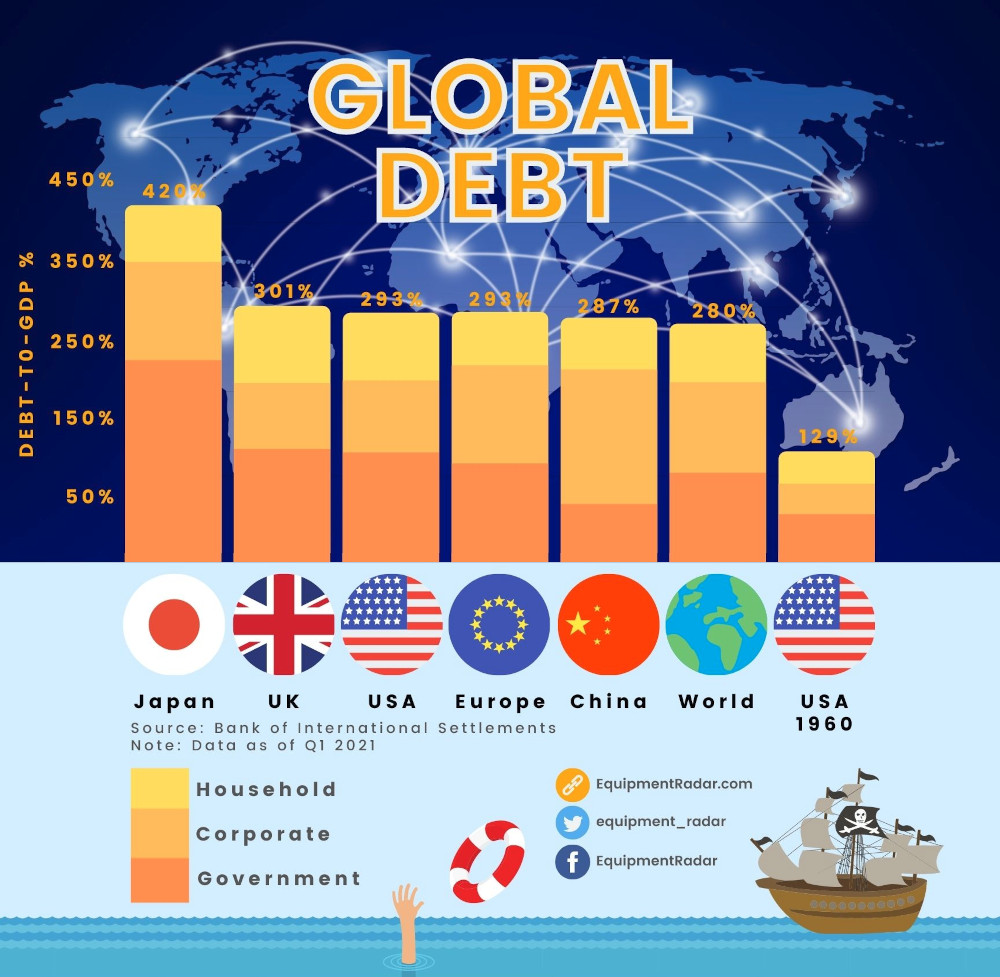 equipment_radar's tweet photo. @PeterSchiff @inflation_guy @michaeljburry https://t.co/VHQ1GDeiIK