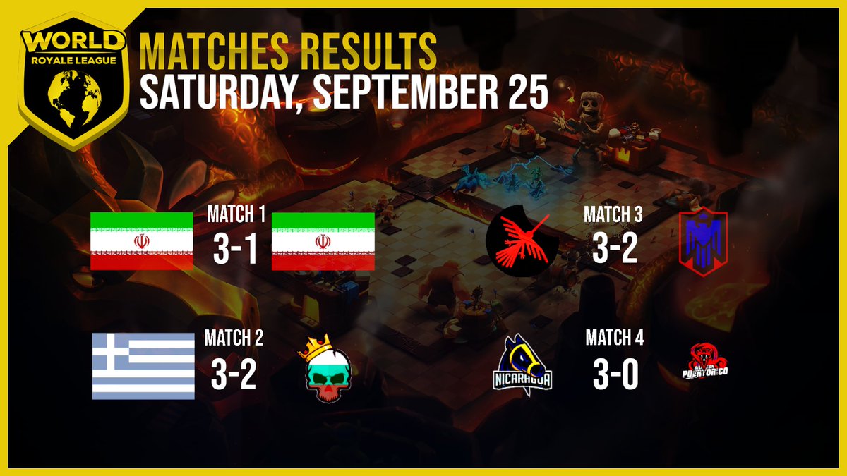 WorldLeagueCR's tweet photo. 📅Results September 25th
🇩🇪 @teammilitarygg 3-1 @rageteam_ir🇮🇷 

🇬🇷 @TeamGR_CR 3-2 @TeamBulgariaCR🇧🇬 

🇵🇪 @SeleccionPE 3-2 @SeleccionRD_CR🇩🇴 

🇳🇮 @CrNicaragua 3-0 @TeampuertoricoC🇵🇷 https://t.co/YecH9pNSOP