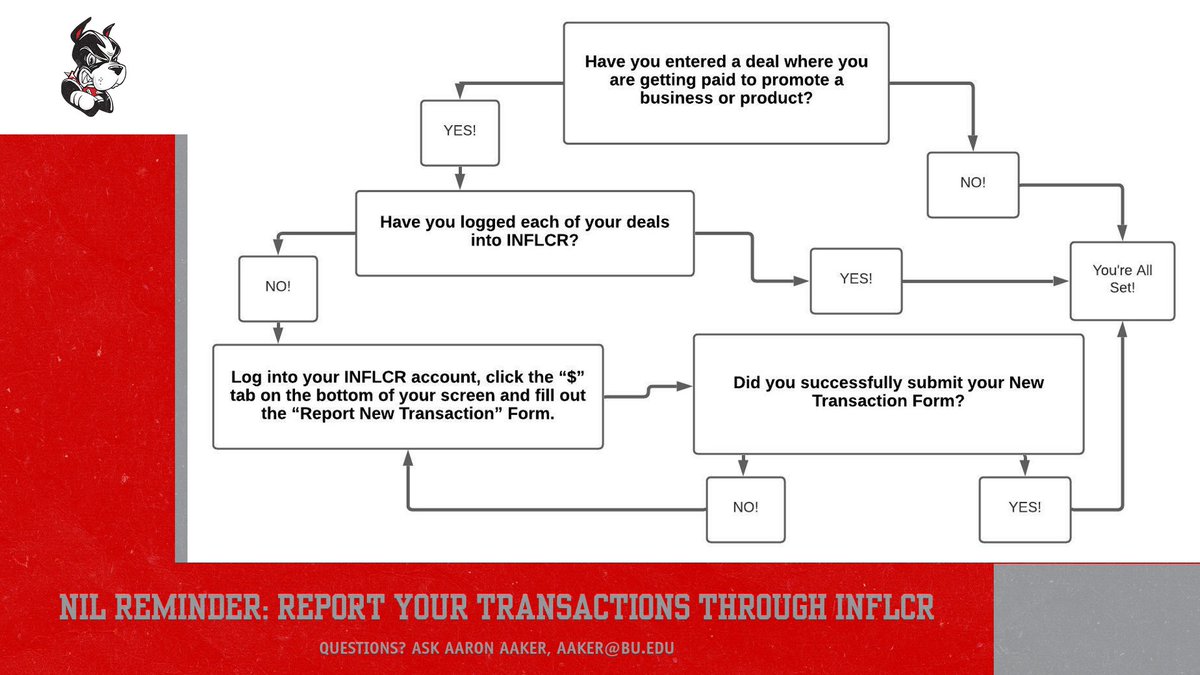 🚨Terrier student-athletes: please remember to report all NIL transactions through <a href="/INFLCR/">Teamworks Influencer</a>! Checkout the flowchart below for guidance and if you have questions, we're here 👍#GoBU