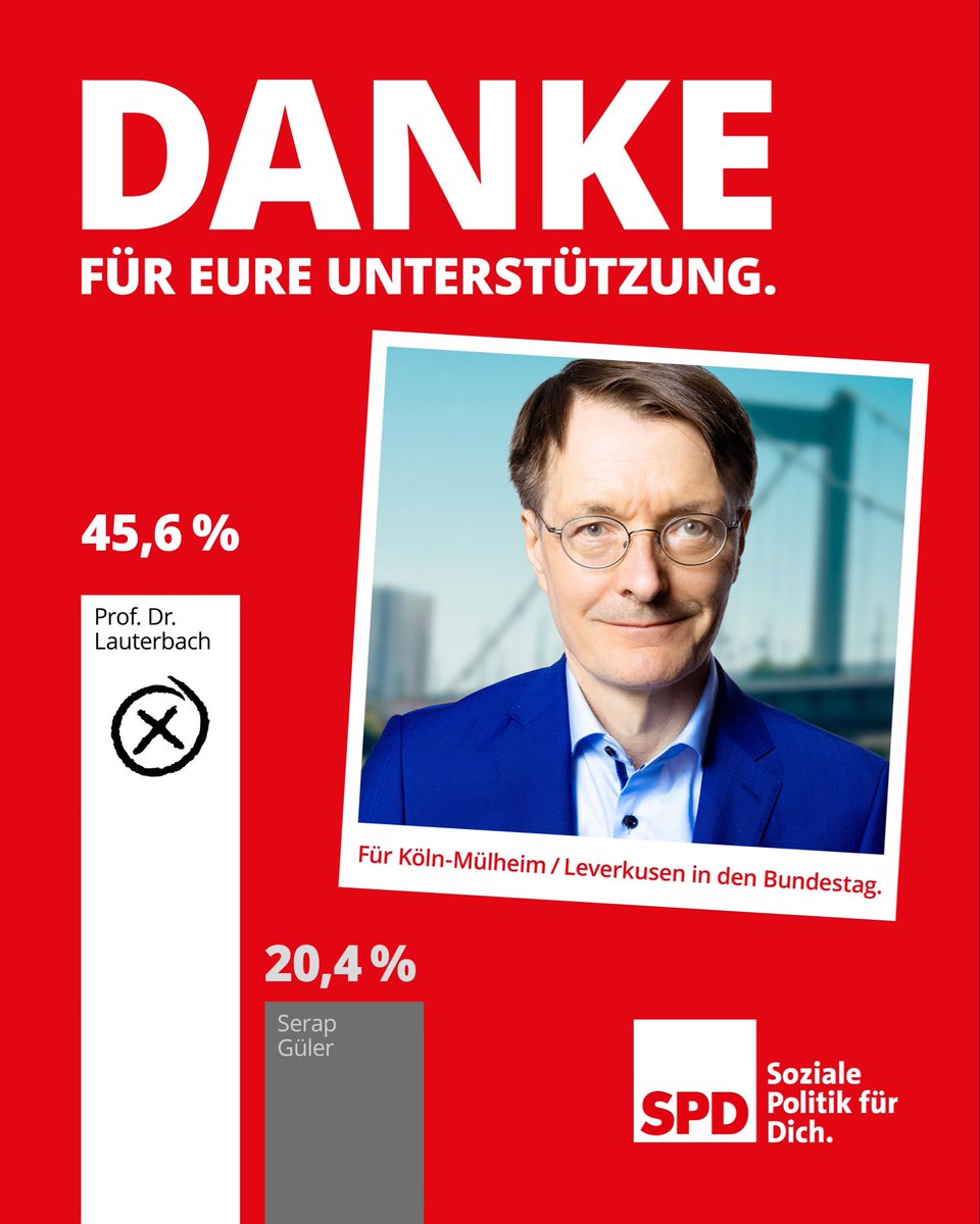 Vielen Dank an die WählerInnen und Wähler in Köln-Mülheim und Leverkusen, die mich das 5. mal direkt gewählt haben. Das Ergebnis ist auch ein Sieg für die Wissenschaft über das Schwurbeln in der Corona Pandemie, ich wurde stellvertretend auch für das #TeamVorsicht gewählt. Danke