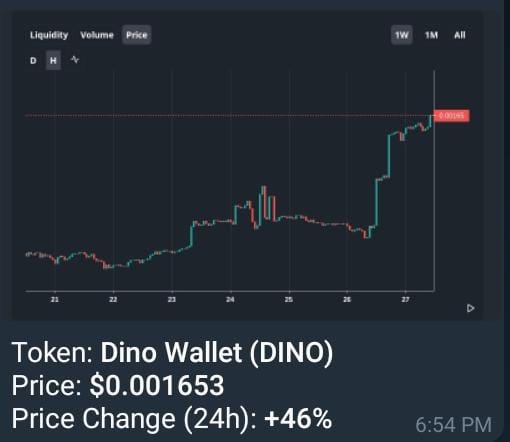 Dino Wallet tweet media