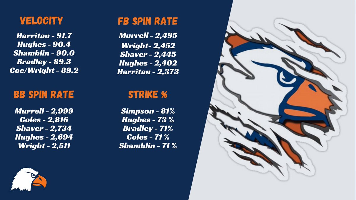 Carson-Newman Baseball tweet media