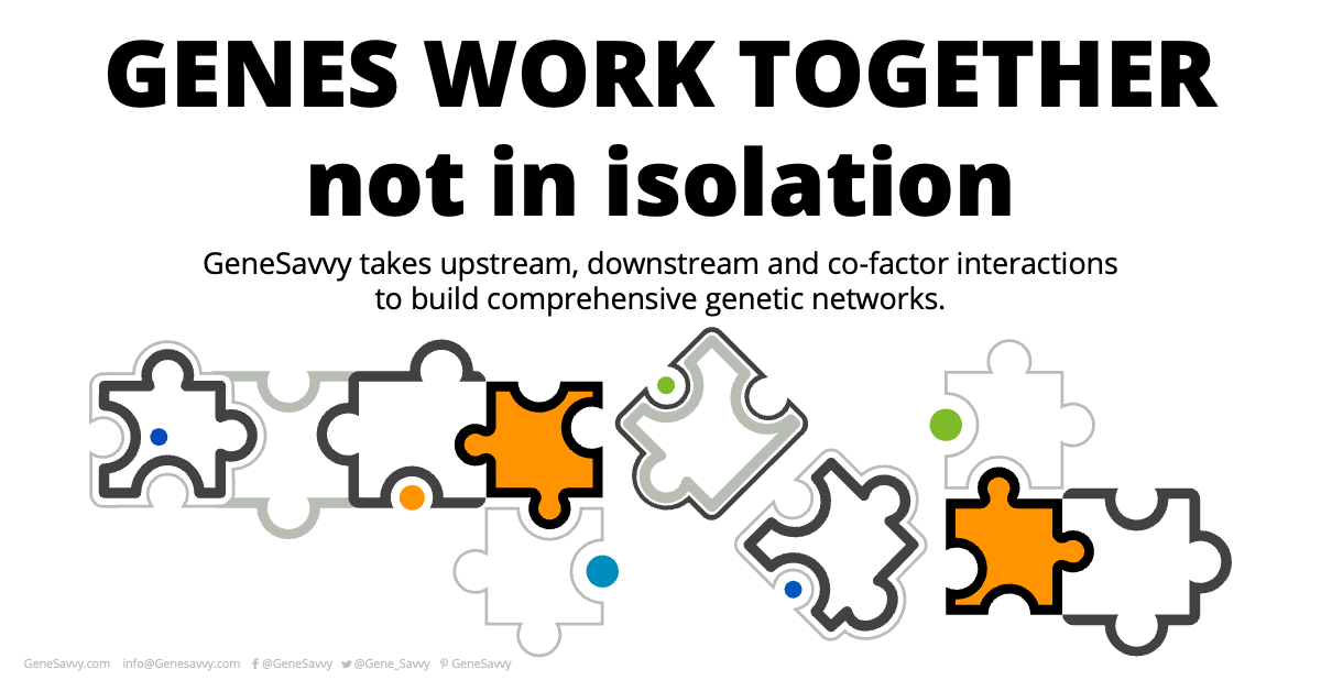 Gene_Savvy's tweet photo. #GetSavvy about your genes with the most advanced and clinically actionable genetic testing and reporting platform. Built with and for functional medicine practioners.

#functionalhealth #science #genes #genetics #antiaging https://t.co/tAA2RALOMf