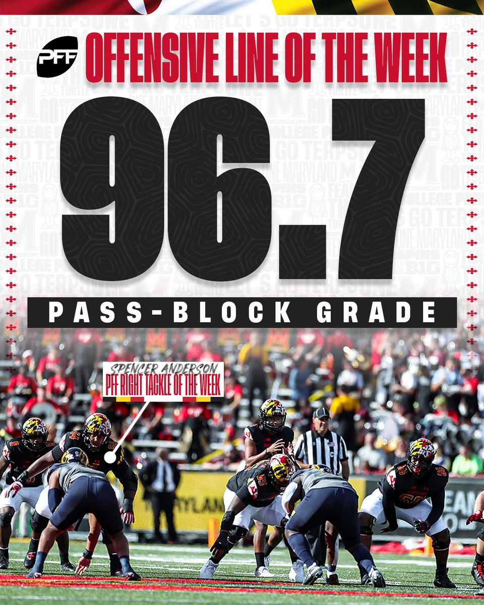 TerpsFootball's tweet image. Terps in the Trenches.

The best O-line in CFB this week. #TBIA