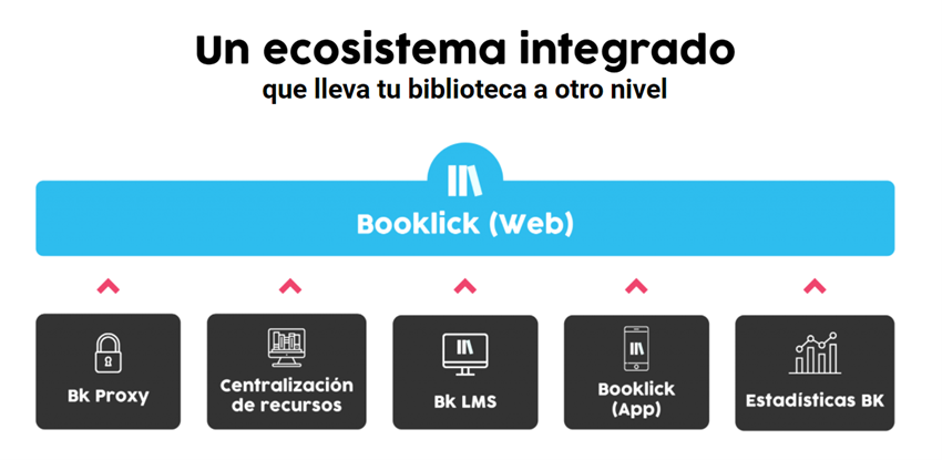 .<a href="/Booklickoficial/">Booklick</a> no para. Continúa actualizándose e innovando. Después de la web, llega la nueva versión de #Booklick. Ahora las #universidades podrán escoger el módulo que más necesiten y con ello ser uno más de la comunidad, de ya más de 75 Instituciones de Educación Superior