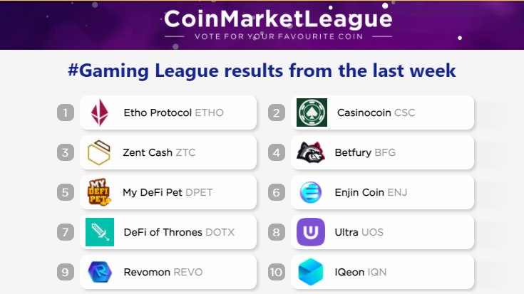 CoinMarketLeague.com tweet media