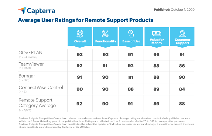 Goverlan tweet media