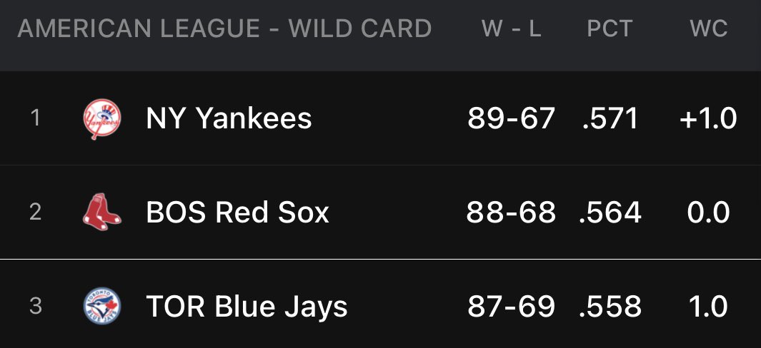 TAG_Team13's tweet photo. IF YOU LIVE IN THE GTA AND YOU ARE NOT PLAYING HOOKIE FROM YOUR STAY-AT-HOME JOB TO CATCH THIS BATTLE AT THE SKY DOME THIS WEEK I DONT WANNA KNOW YOU! @BlueJays 4 LIFE! #baseball #MLB #GoJays #Playoffs https://t.co/ZsY3Q59h5p