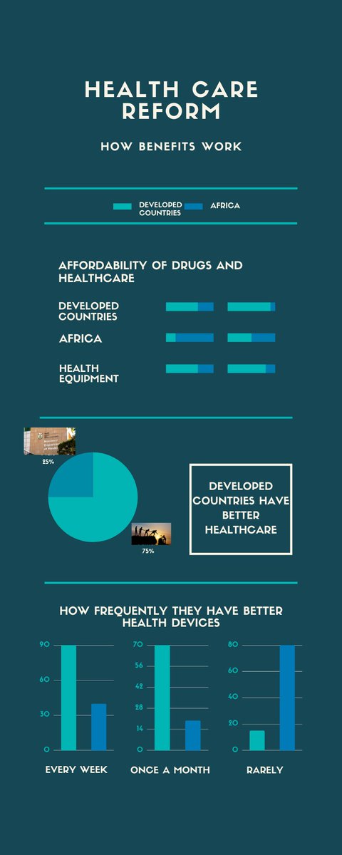 LinaMarriage's tweet photo. #HealthcareReform. Put the patients first and treat them with better health equipment. https://t.co/4AQ8DhLHEm