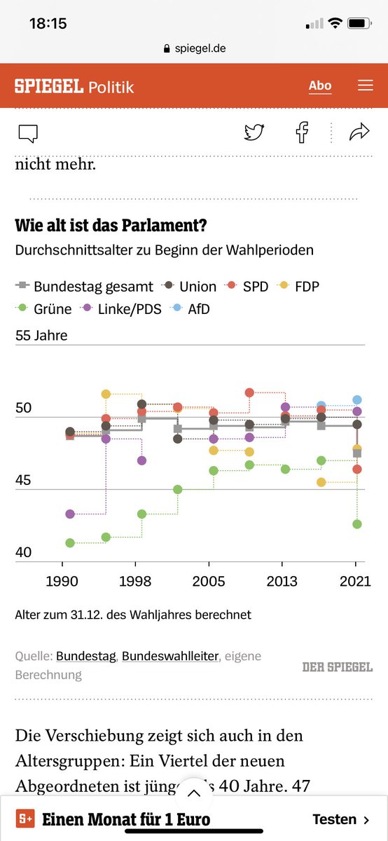 Ich finde, dass auch diese zwei Grafiken zeigen, wer in diesem Land für Zukunft steht und wer nicht