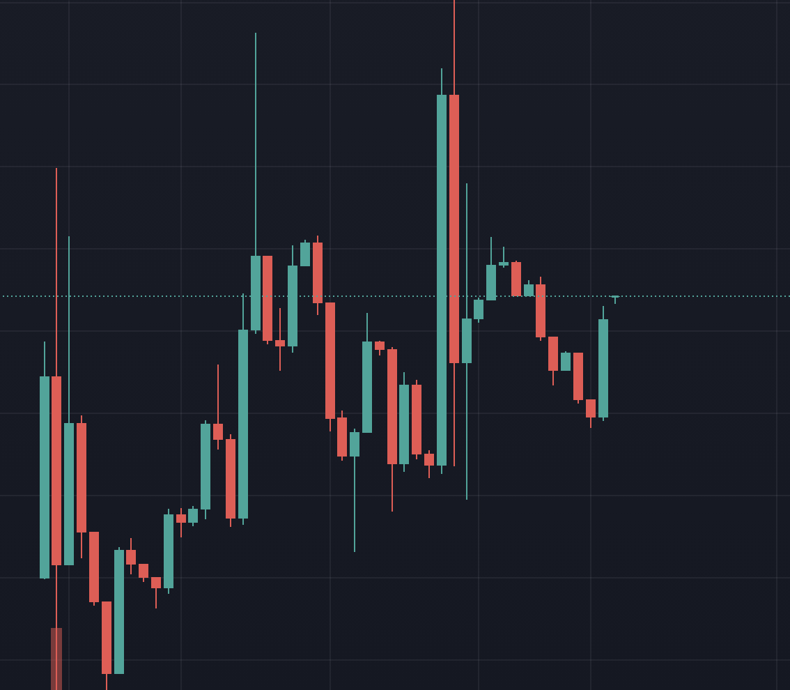Bsc100x_gems's tweet photo. SuperMiniFloki is looking so bullish, they've lowered their buy tax to 3% for 24 hours before CoinGecko listing so get in before it's too late.

TRULY A LOW MC GEM. 

Poocoin: https://t.co/7lblZEpIpF

TG: https://t.co/9rZBlio9fs

#BNB #BSCGEMS #CRYPTOGEMS CRYPTO #SUPERMINIFLOKI https://t.co/SwsGH0ycAk