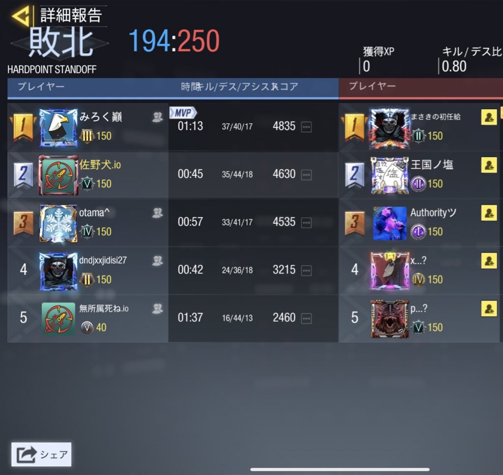 io21068822's tweet photo. VS @xsmall_tsu  様
2-2 Draw
対戦ありがとうございました🙇‍♂️ https://t.co/Y7s96F3wPE