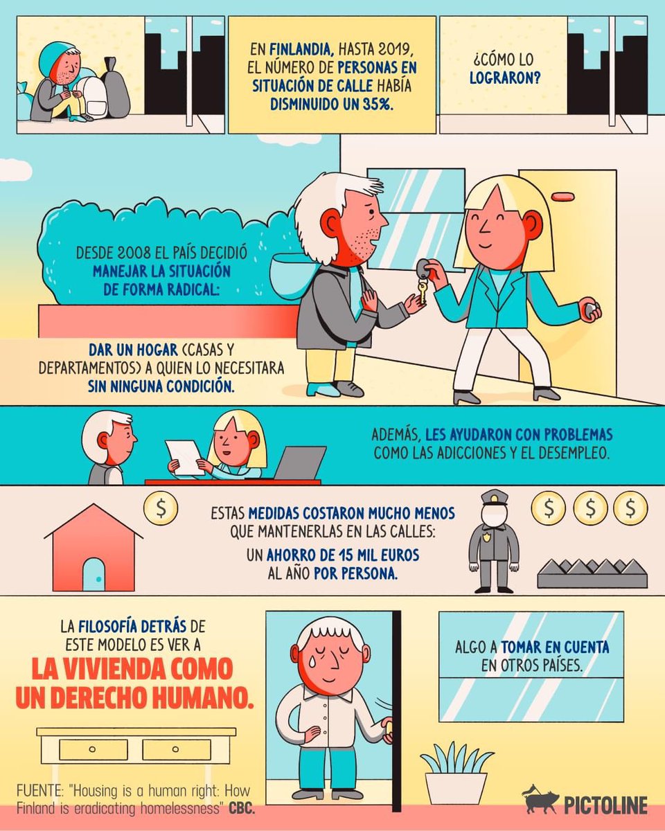 #HOGARSÍ fue la primera organización que apostó por esta metodología en España.

#HábitatHF es nuestra solución de vivienda con apoyo para las personas que viven en la calle 🏠. 

Más información en 👇 habitathousingfirst.org