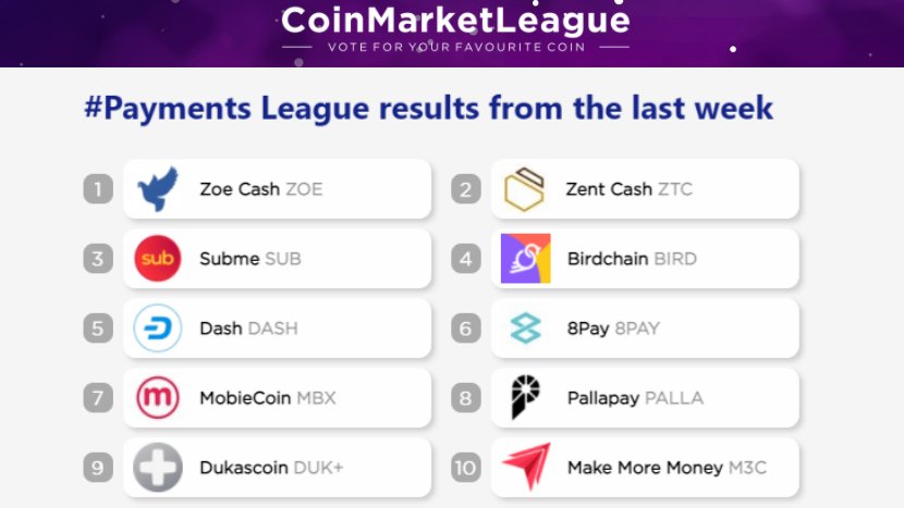 CoinMarketLeague.com tweet media