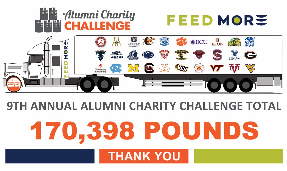 Alumni Charity Challenge tweet media