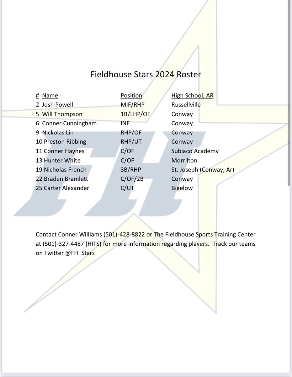 FH_Stars's tweet image. Updated rosters!  Kicked off the Fall with some great baseball this weekend.  The guys have set a high standard for themselves.  #ComeGetBetter