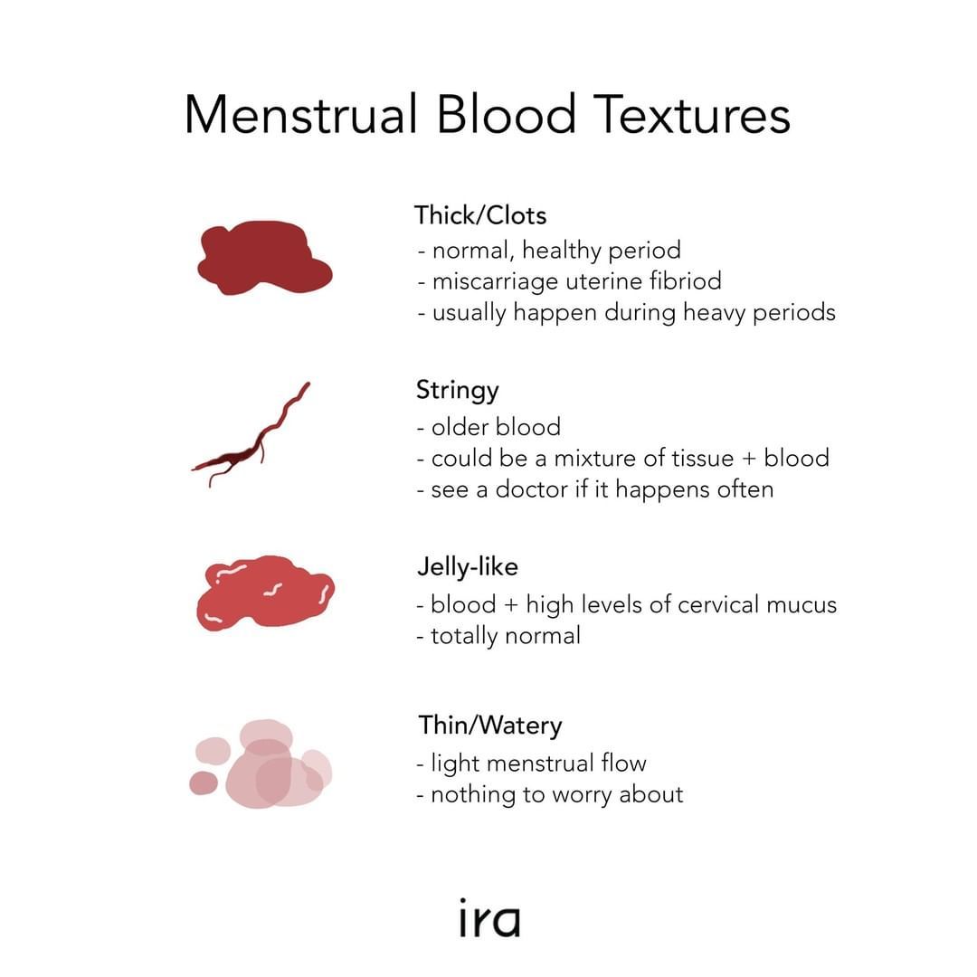 Menstrupedia on X: The more you know about your blood texture during  periods, the better! Source: @ira_concept (IG) #periods #menstrualhealth  #RT  / X