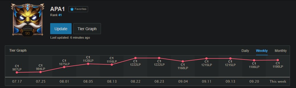 Resolve have given me permission to explore options for 2022.

NA Resident Mid Laner LFT

🥇Rank 1 SoloQ S10 (1467LP)
🏅Scouting Grounds 2020/2021
🥈2nd Place AM Team - PG 2021 Summer 
🥉3rd Place AM Team - PG 2021 Spring

Open for interviews and tryouts in all Acad/LCS

DMs open