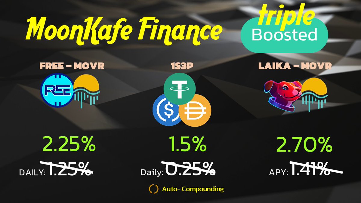 kafefinance's tweet photo. We've something sweet for users of our vaults from @1swapfi @FreeRiverX @LaikaProtocol. They are now boosted with $KAFE rewards 

$LAIKA- $MOVR vault is boosted with $LAIKA rewards and will end in 7 days

#Moonriver $KAFE #YieldFarming #Crypto #stablecoins https://t.co/jjMOYj2O8u
