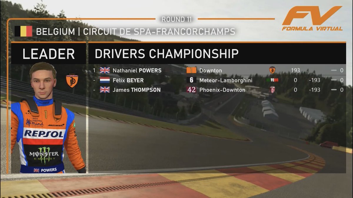OfficialFVA's tweet photo. It’s race week! Formula Virtual heads to Monza next for the Italian V-Prix 🇮🇹. The Drivers Championship standings going into Round 12 ⬇️ #FV #FormulaVirtual #Motorsport #SimRacing #rFactor2 https://t.co/tNWNMGW6r1