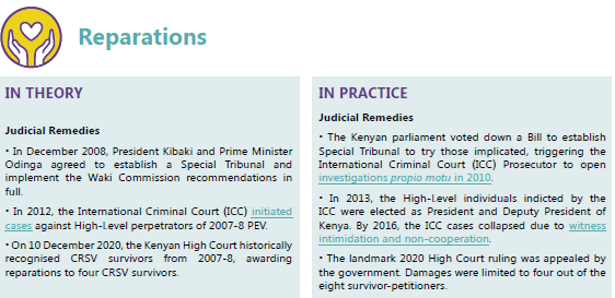 PerpetuaAdar's tweet photo. 2/3 From Global Survivors Fund Study:
What is the situation in theory and in practice?
#Kenya's Reparations for Conflict-Related Sexual Violence #ActForReparations #SurvivorsSpeakUNGA https://t.co/DPzAS1HplE