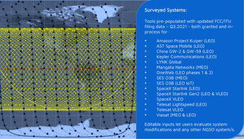 NSR_SatCom's tweet photo. NCAT2 x-rays #ProjectKuiper, #AST_SpaceMobile , China GW-2 & GW-A59, #KeplerComms , #LynkTheWorld , #Mangata Networks, #OneWeb , #O3B , #Starlink , #Lightspeed & #ViasatInc LEO/MEO #MegaConstellations
https://t.co/bWbJgkrTpz
#NSRinsights #NCAT2 #NonGEO @coplacido https://t.co/cZVEazAyeL