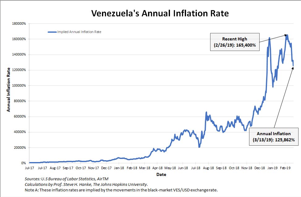 ZeroWaiting's tweet photo. There's more to crypto than just making money.

For many countries around the world, it's protection from government corruption and theft of their labor.

For Venezuelans #Bitcoin is an actual life raft out of guaranteed poverty. https://t.co/LTwks8672b