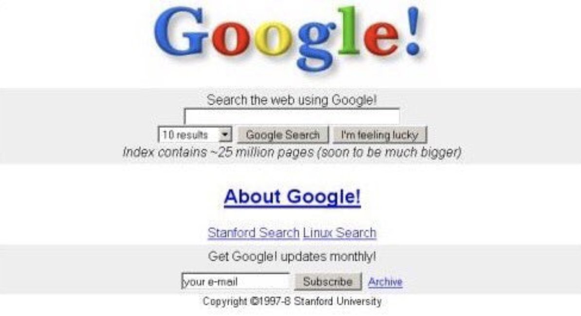 Google was launched on this day, in 1998.